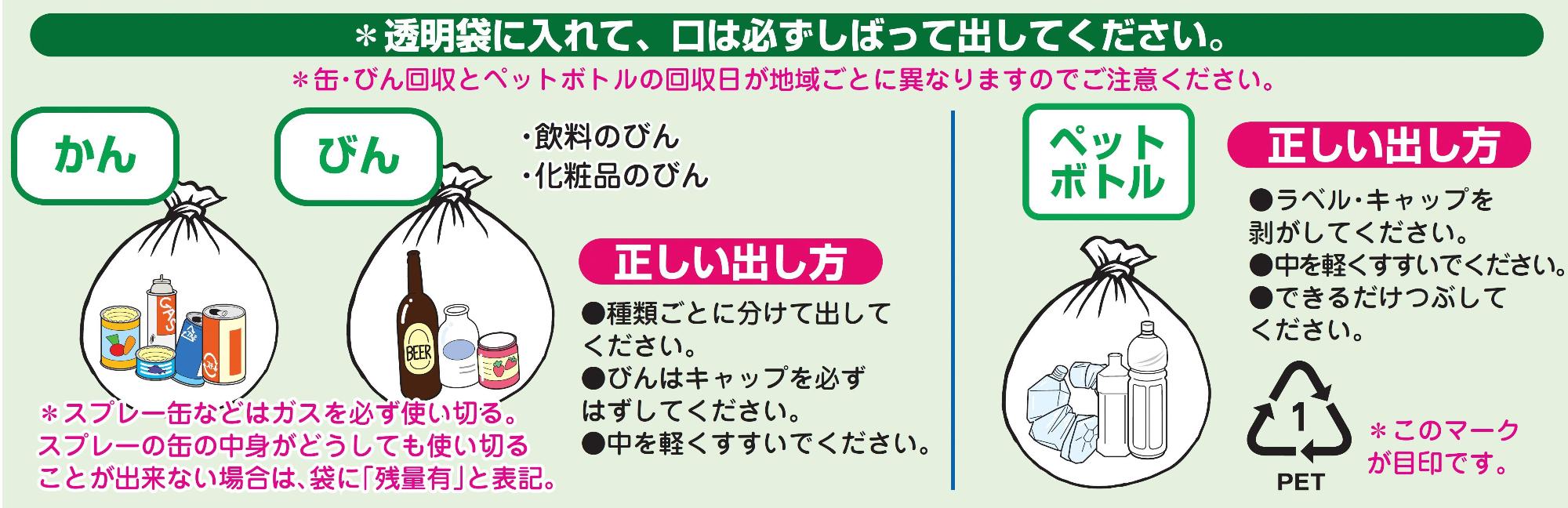 Cans bottles paper and PET bottles guide